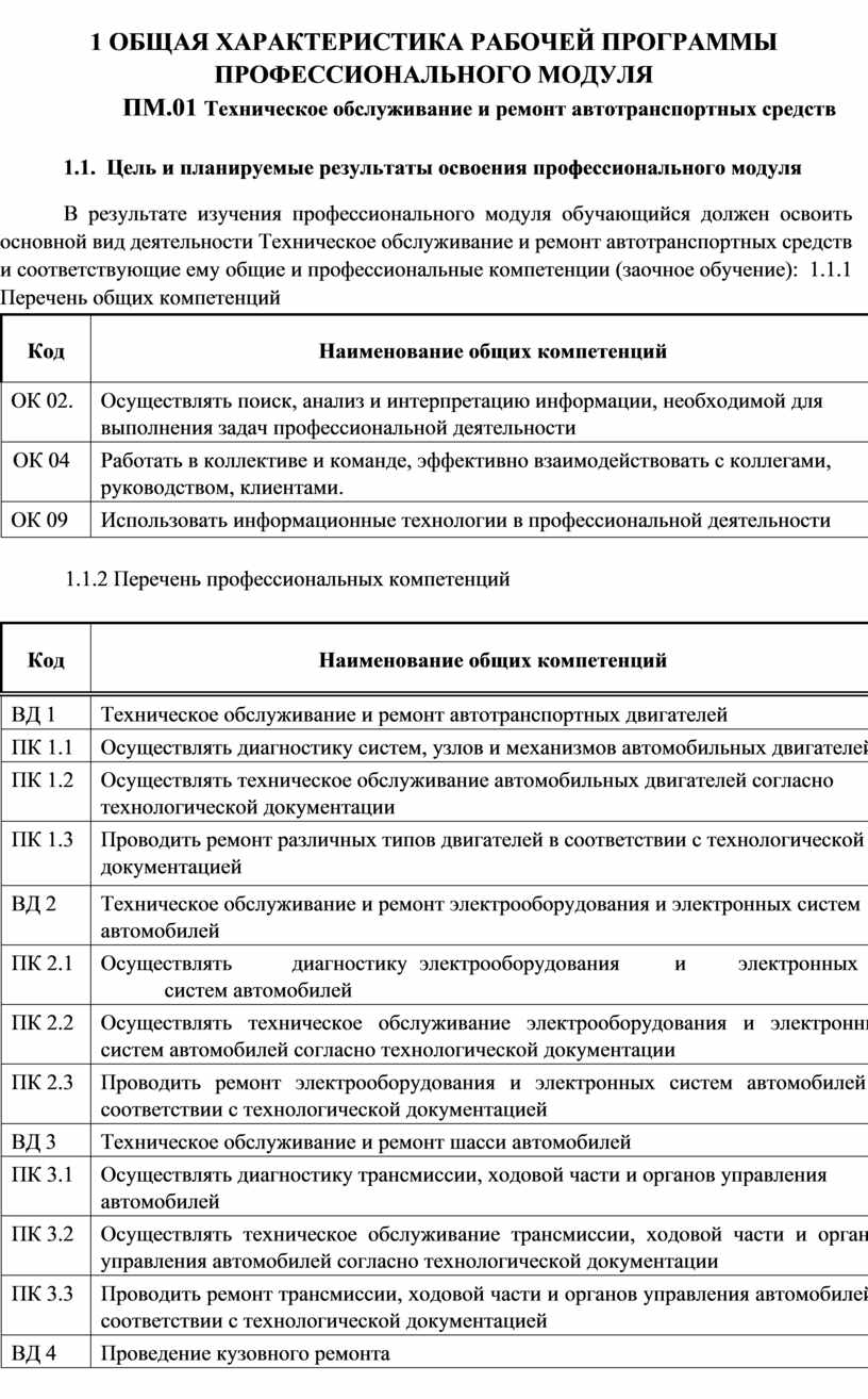 ОБЩАЯ ХАРАКТЕРИСТИКА РАБОЧЕЙ ПРОГРАММЫ