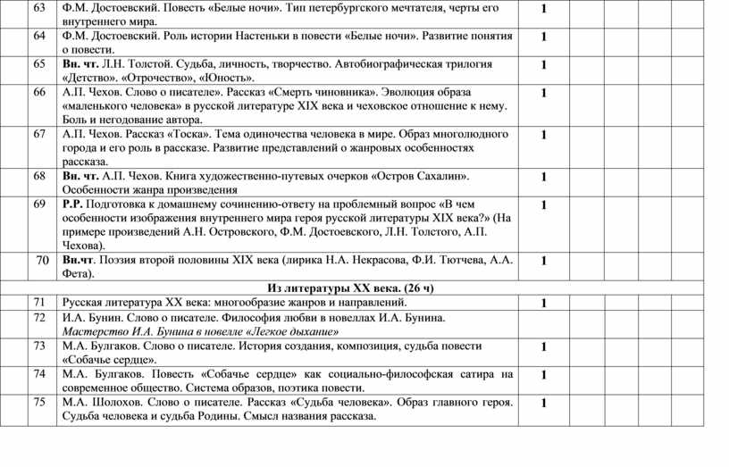 Ф.М. Достоевский. Повесть «Белые ночи»