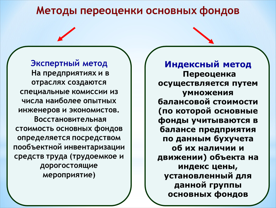 Переоценка Стоимости Основных