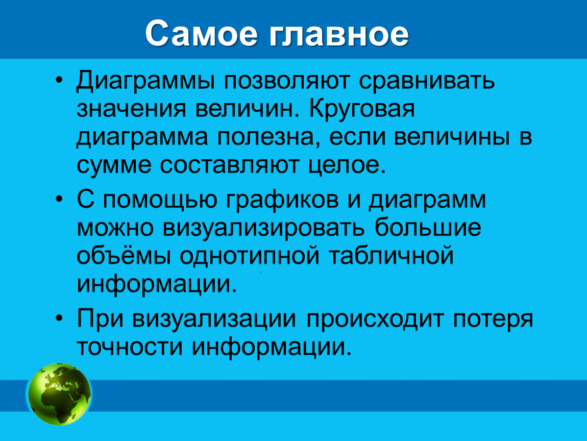 Графики и диаграммы зачем нужны графики и диаграммы