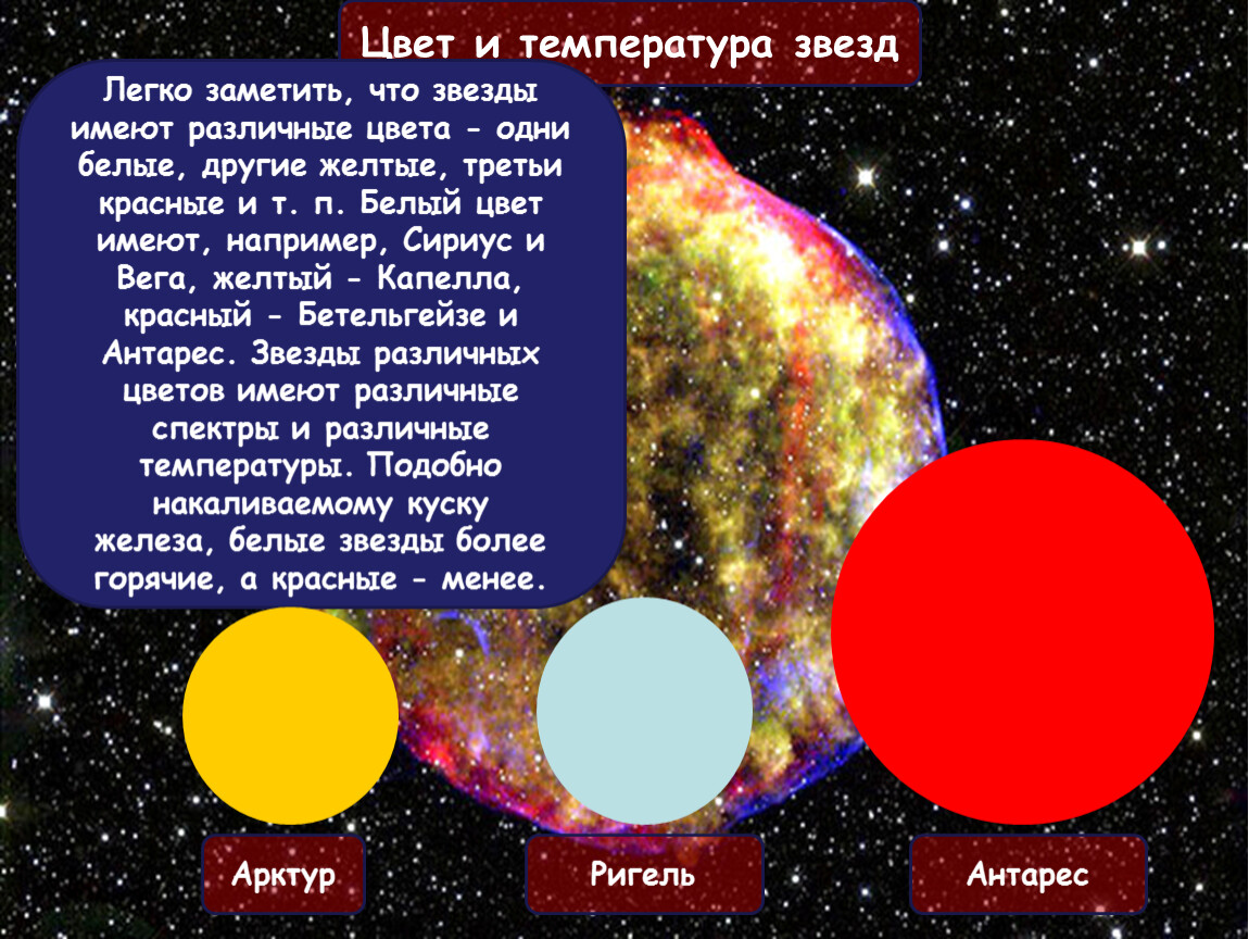 Какие звезды относятся к красным звездам. Звезды Арктур Бетельгейзе Сириус. Цвет звезд. Цвет и температура звезд. Температуры и цвет звед.