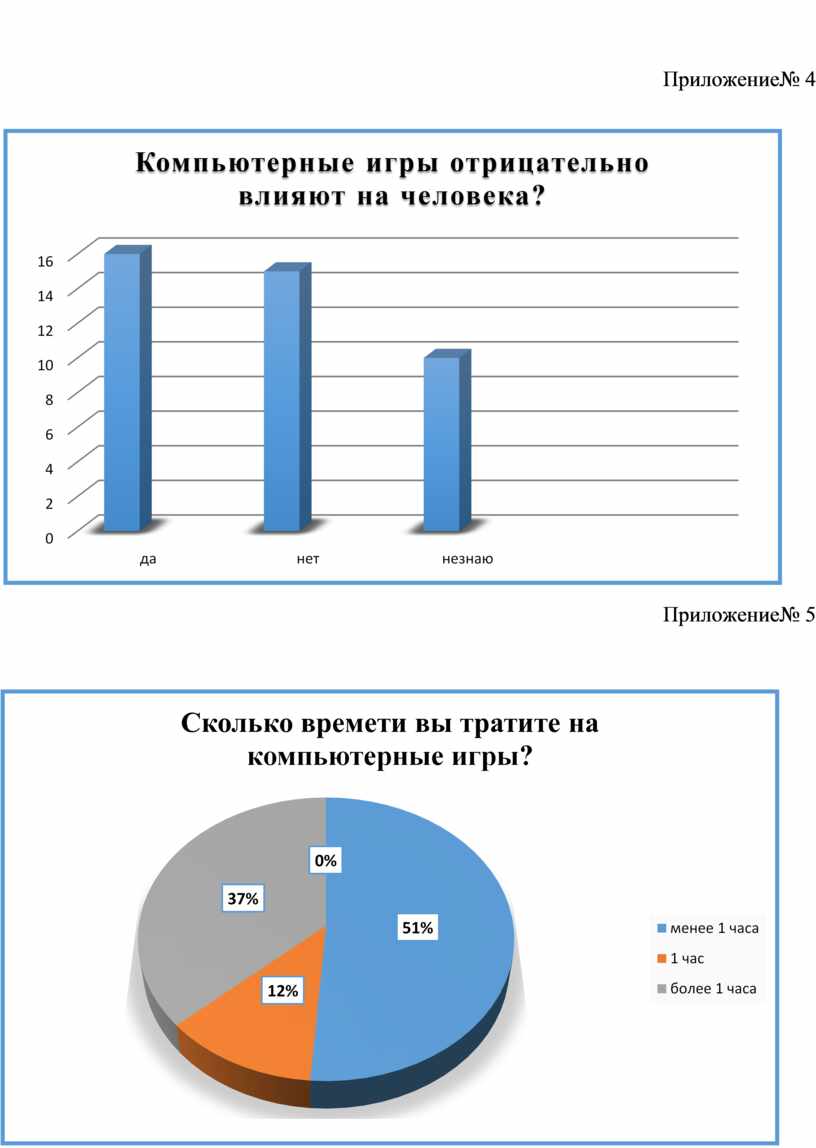 Исследовательская работа 