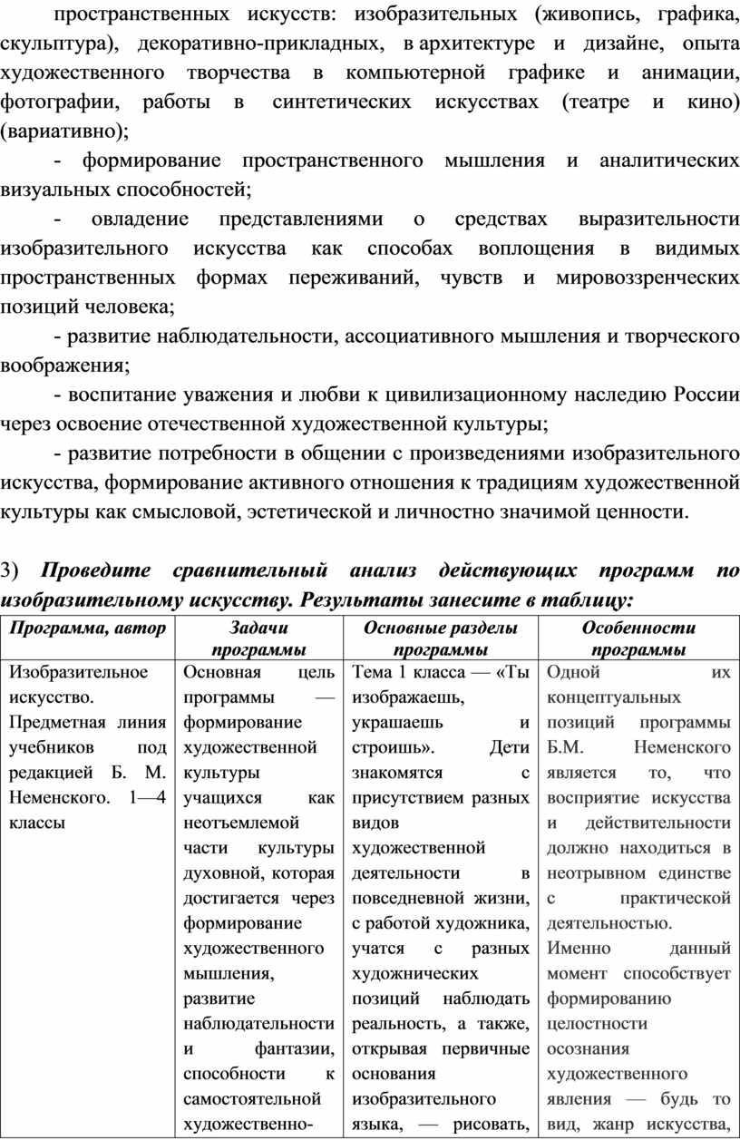 Тема 1. Теоретические основы обучения ИЗО в начальной школе