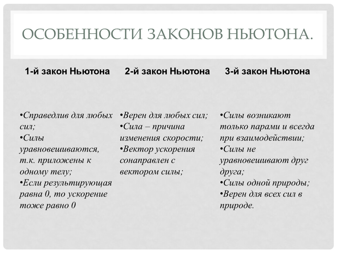 Таблица ньютона. Особенности 1 2 3 закона Ньютона. Особенности 1 закона Ньютона. Особенности 2 закона Ньютона. 1 Закон Ньютона особенности закона.