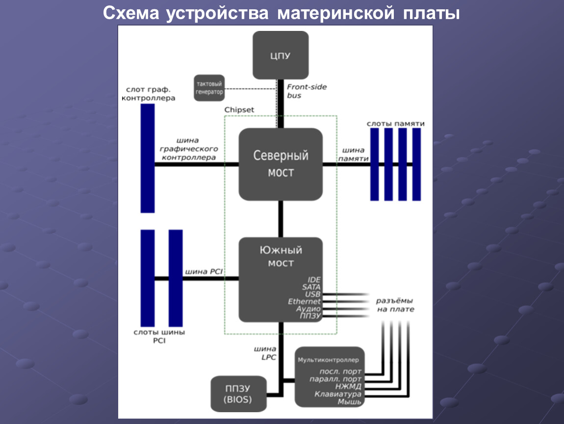 Схема системной платы с основными элементами