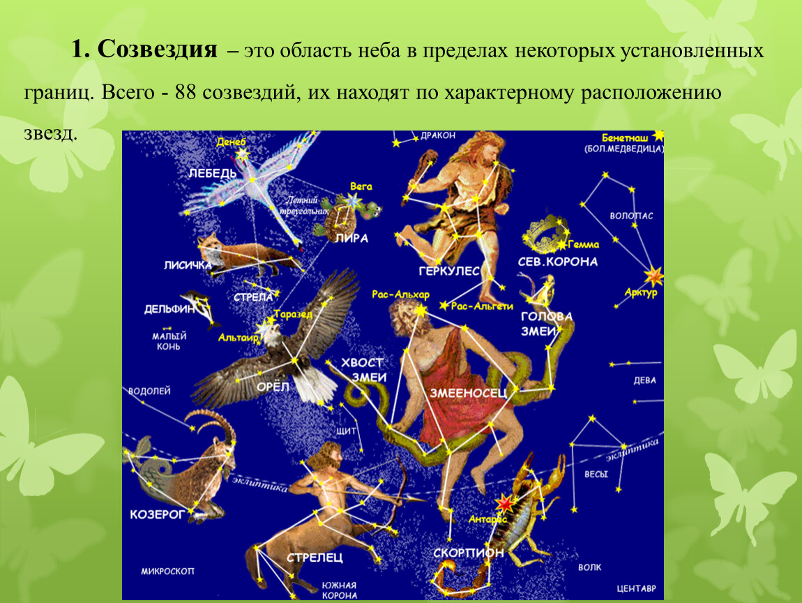 Какое из этих созвездие не является