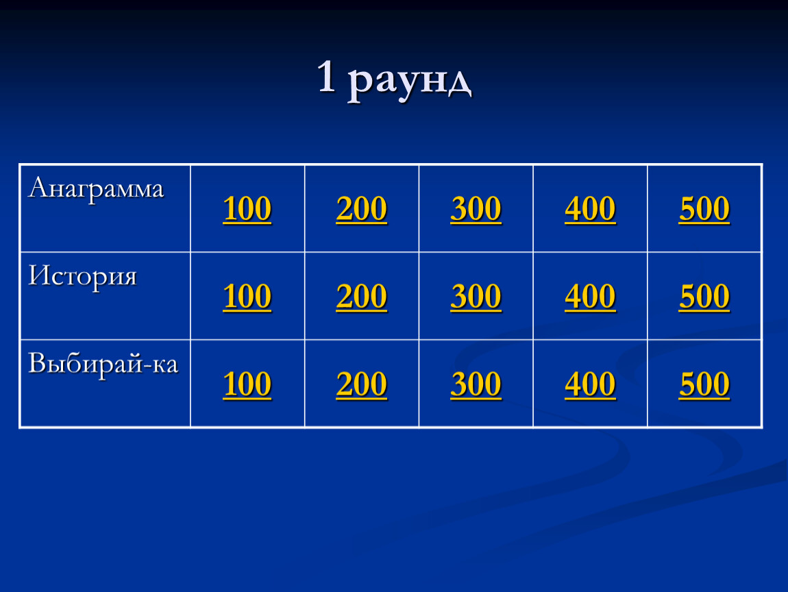 Определить 100. Своя игра презентация. Своя игра табло. Темы для своей игры. Своя игра 300.