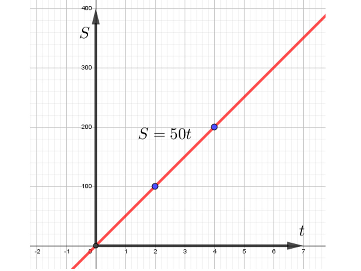 Прямая y n. Прямая y=11. Ej253 график. X∈(11 +∞) на прямой. Линёва и её графики.