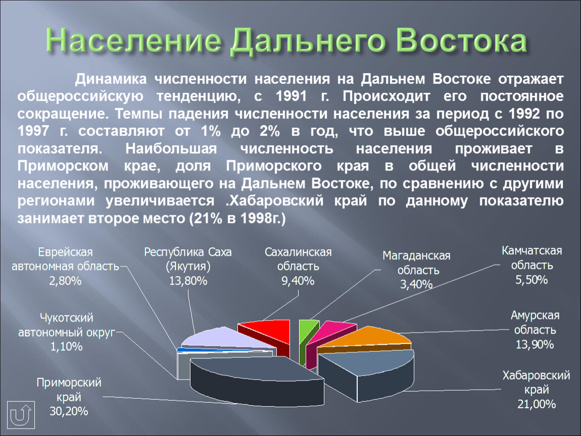 Какая плотность населения в хабаровском крае. Население дальнего Востока. Численность населения дальнего Востока на 2020. Динамика населения дальнего Востока. Население Дальневосточного экономического района.