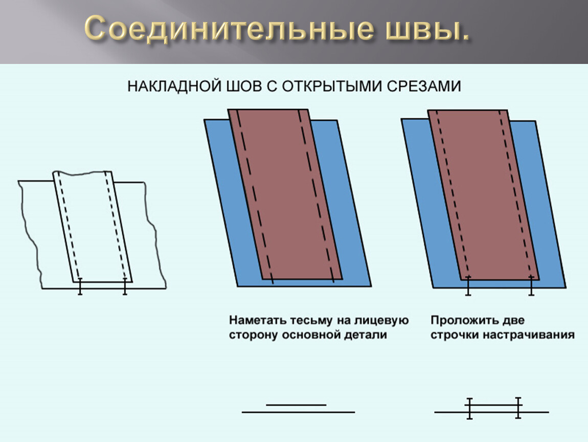 Как называется операция изображенная на эскизах выполнения шва