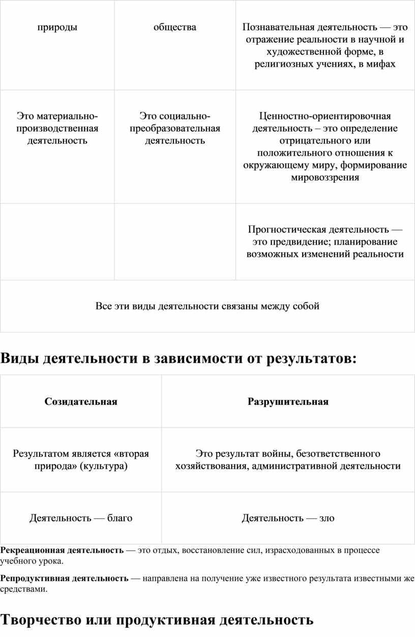 Мышление и деятельность. ЕГЭ обществознание 2022. Теория/Практика