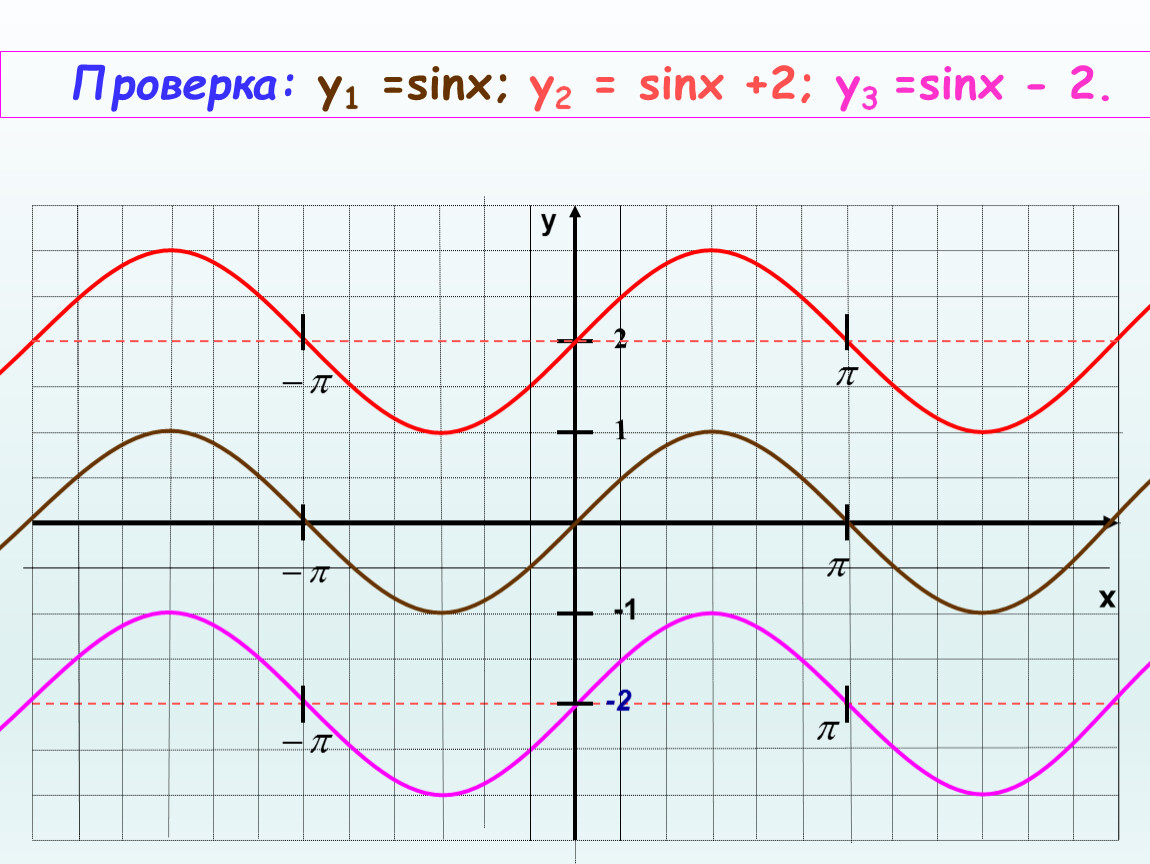 2 sin x 1 построить график