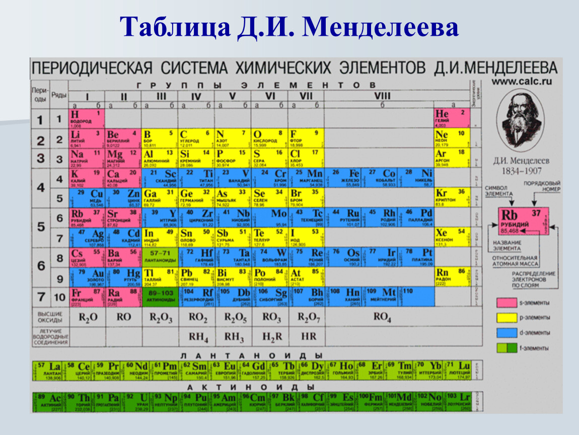 Табличные информационные модели