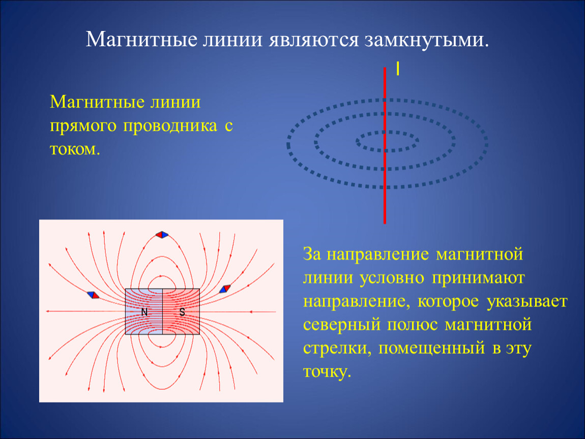 На рисунке показаны магнитные линии однородного магнитного поля где