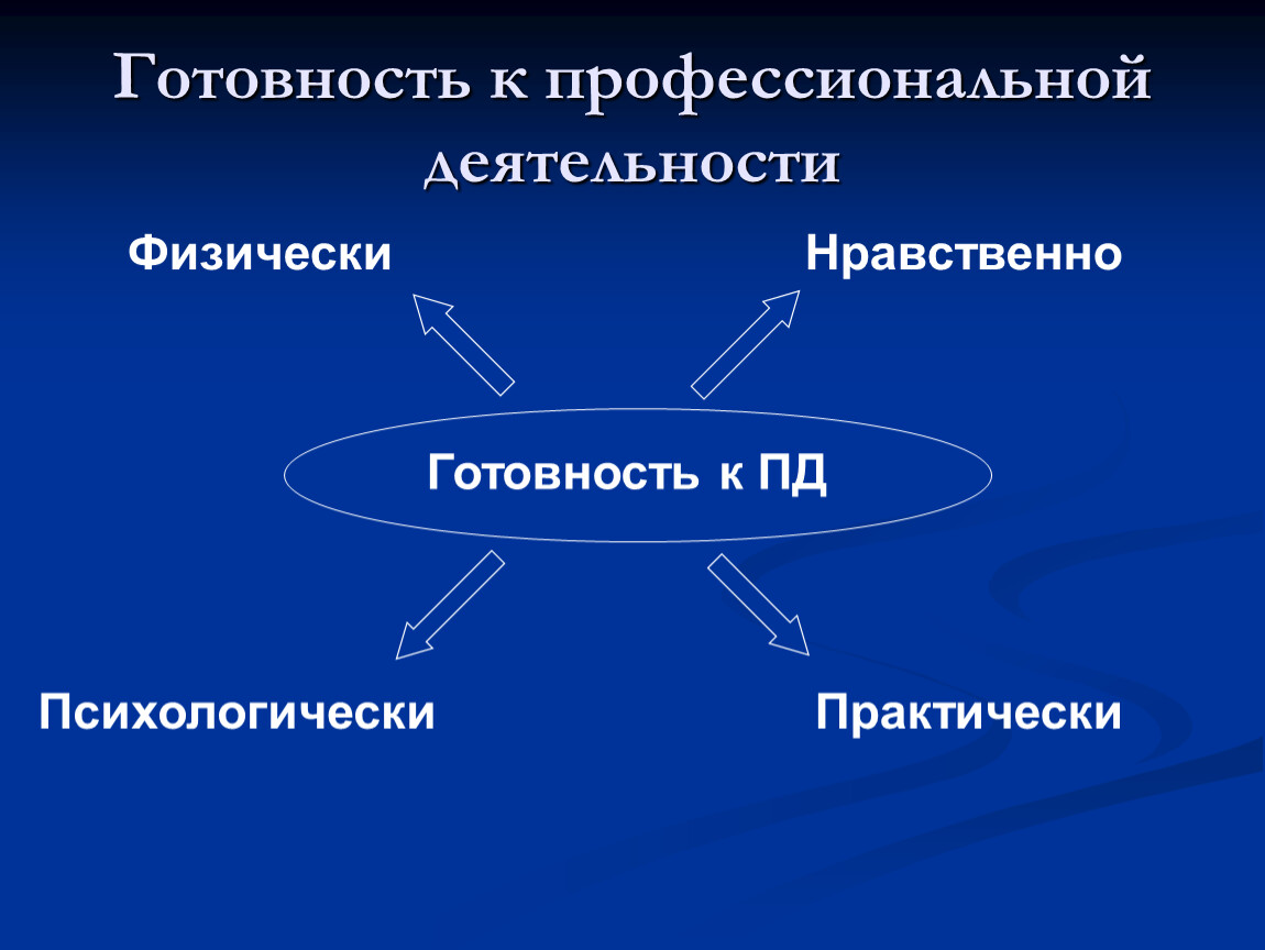 Отрасли средства. Готовность к профессиональной деятельности это. Сферы и отрасли проф деятельности. Атрибуты профессиональной деятельности. Предмет труда в профессиональной деятельности.