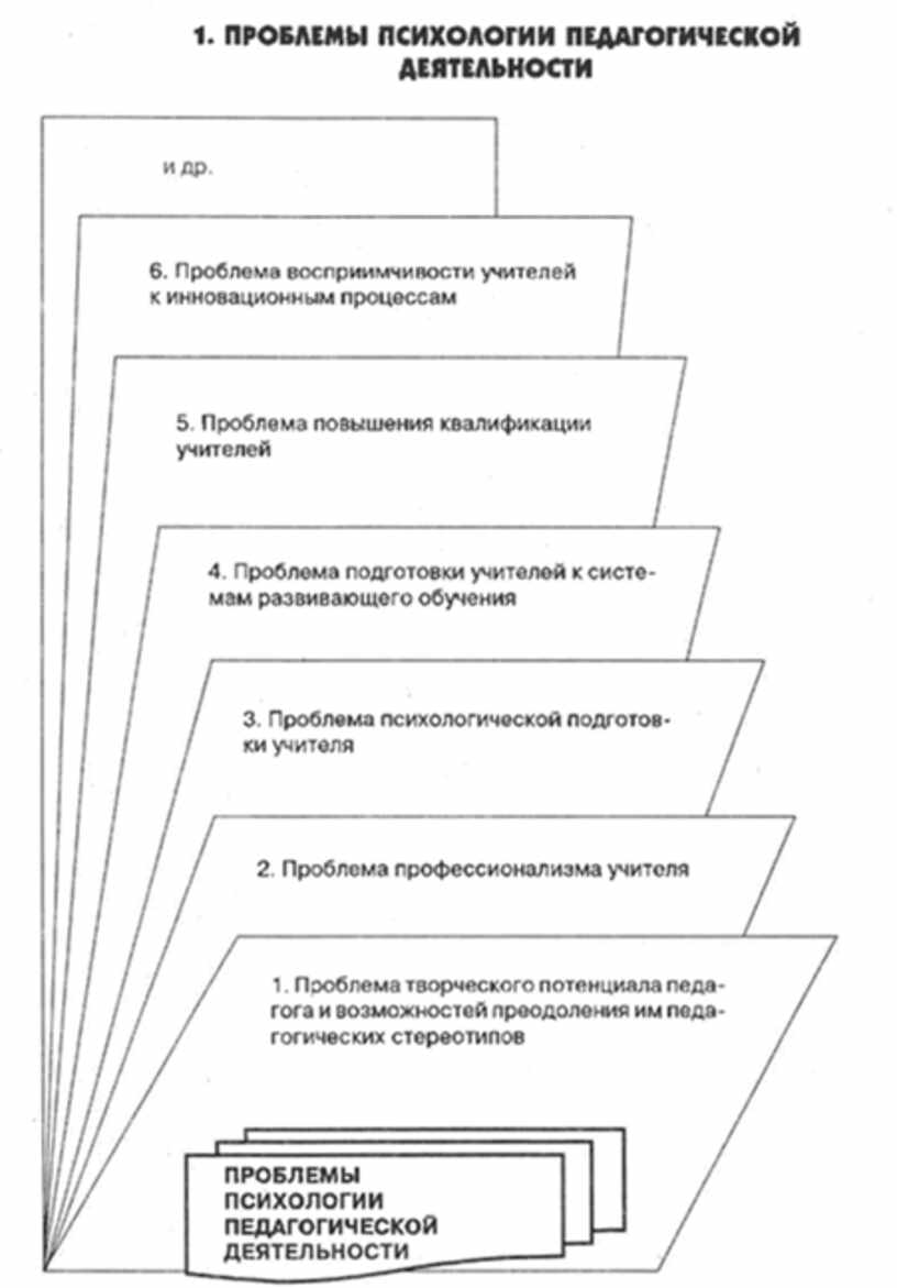 Методы педагогической психологии. Подходы к соотношению обучения и развития схема. Основные подходы к решению проблемы соотношения и развития. Психологические проблемы в педагогической деятельности. Методы педагогической психологии схема.