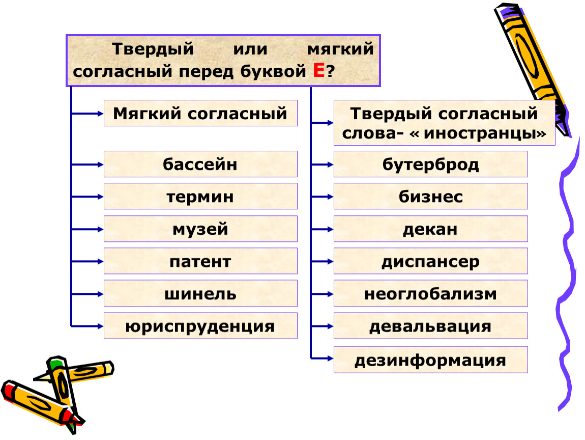 Проект как произносится мягко или твердо