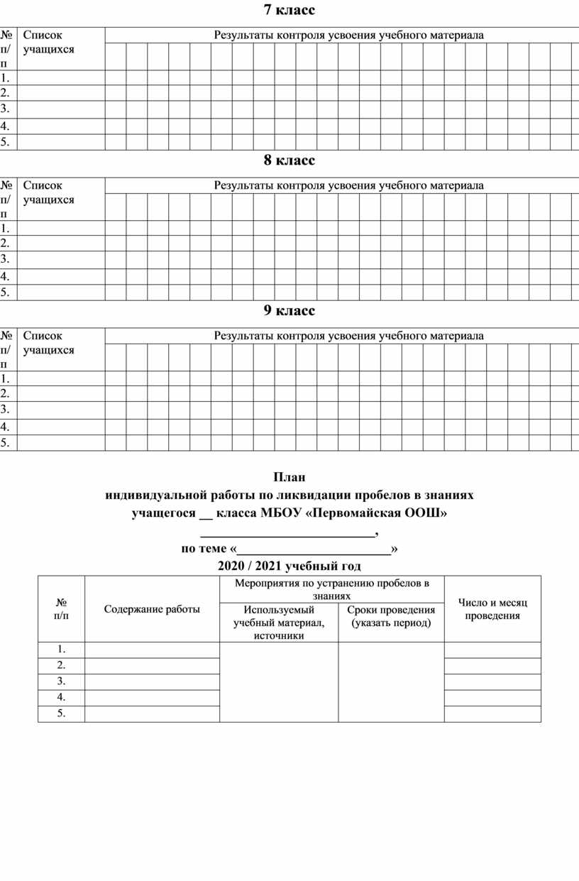 План работы с учащимися, имеющими низкий уровень знаний по математике