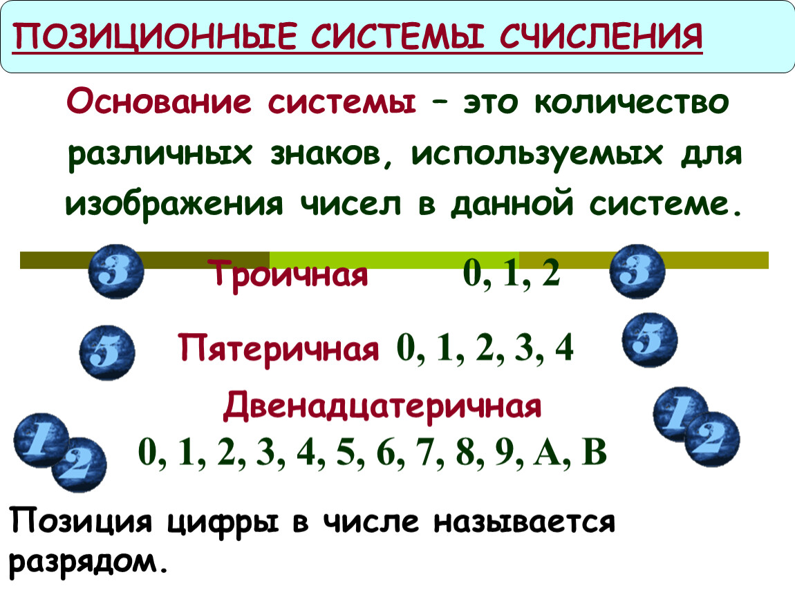 Что называется разрядом в изображении числа