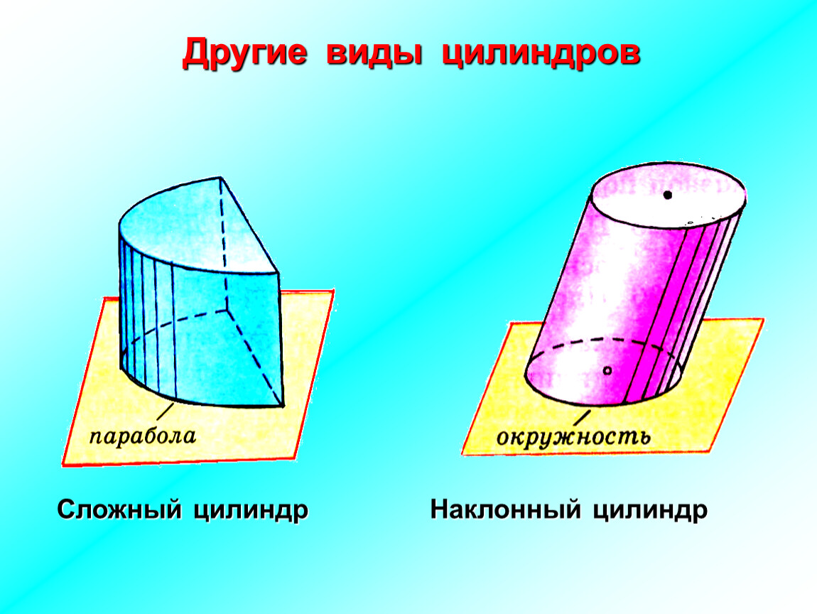 Наклонный цилиндр рисунок