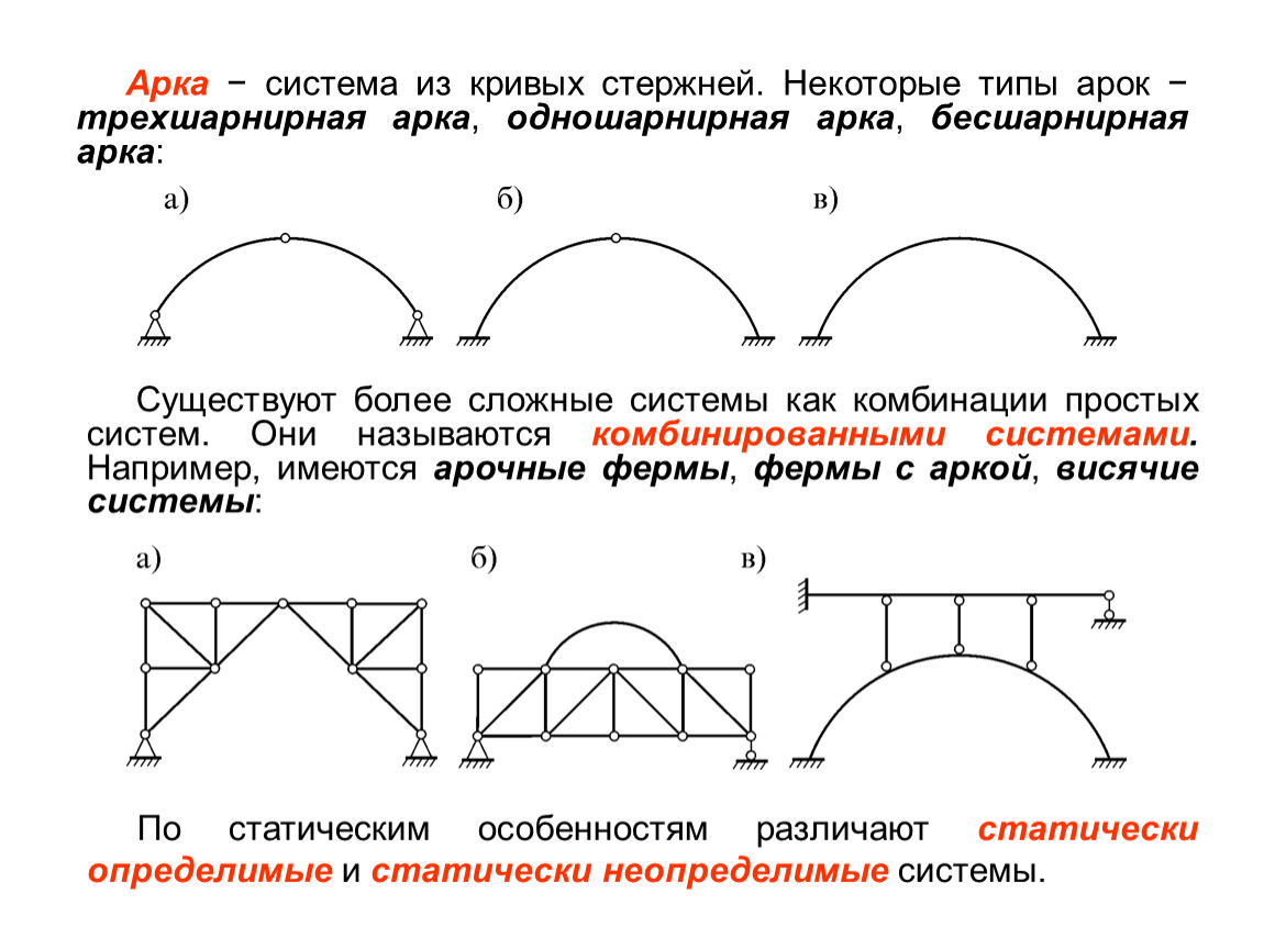 Тип некоторого. Трехшарнирная арка строительная механика. Бесшарнирная арка строительная механика. Типы арок в строительной механике. Трехшарнирная арка двухшарнирная.