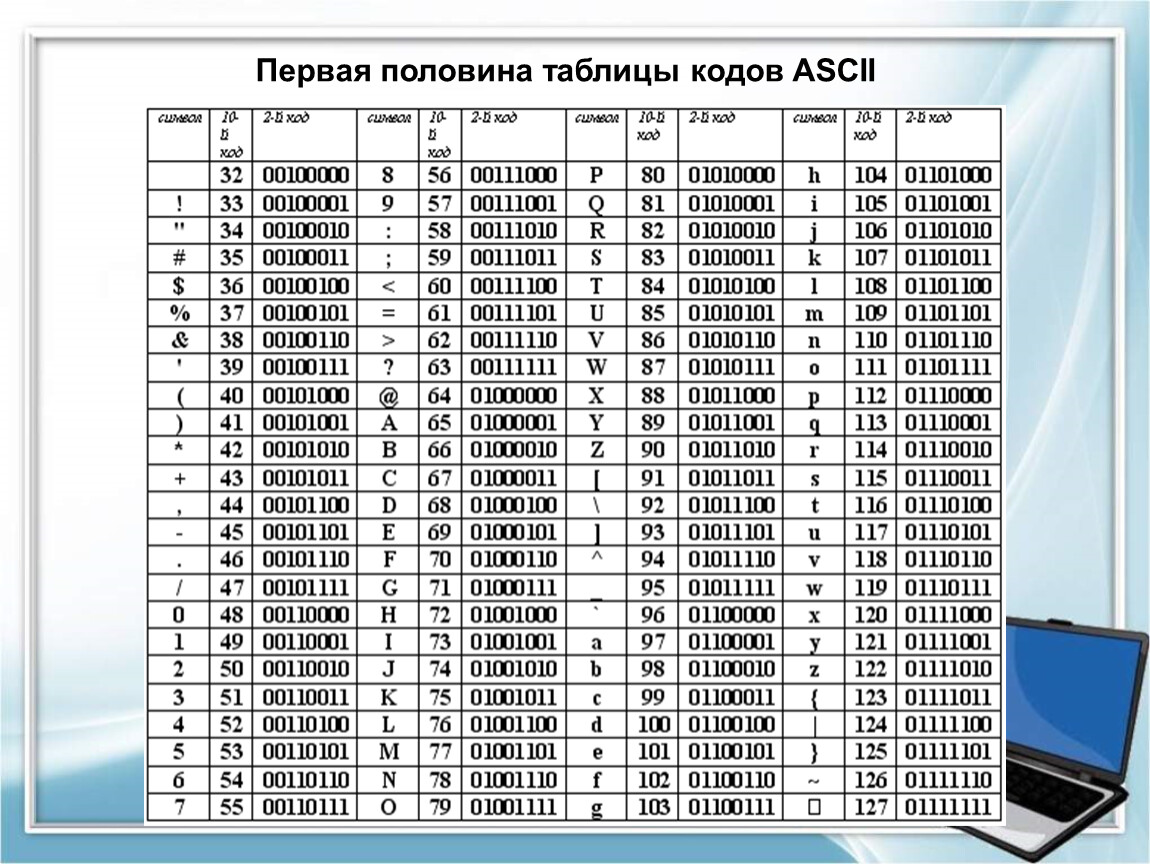 Коды текстовых символов. Первая половина таблицы кодов ASCII. Кодовая таблица аски. Таблица кодов ASCII десятичная. Стандартная часть таблицы кодов ASCII.