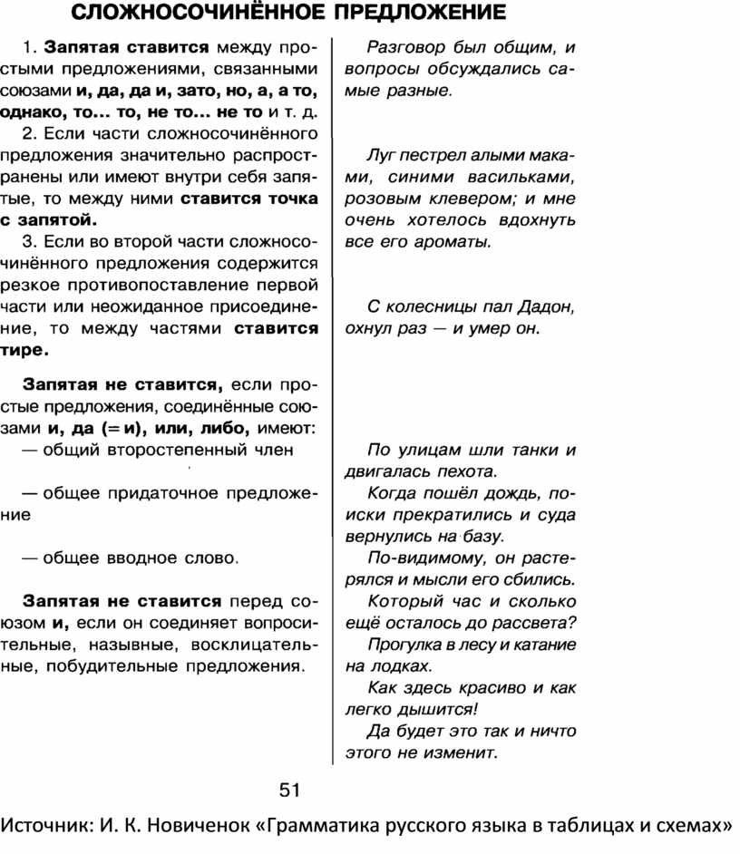 Грамматика русского языка в таблицах и схемах. Новиченок грамматика русского языка в таблицах. Сложносочиненное предложение. Русская грамматика предложение.