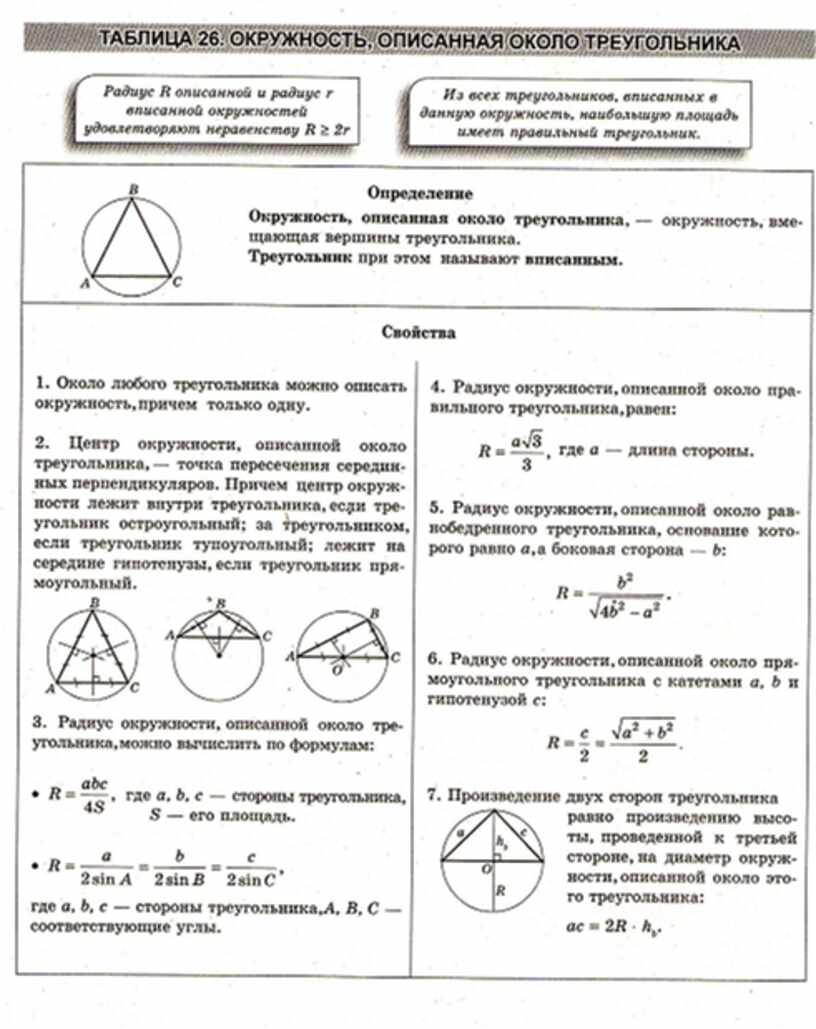 S описанного треугольника. Свойства описанной окружности около треугольника. Свойства окружности описанной вокруг треугольника. Описанная окружность около треугольника формулы. Свойства центра описанной окружности треугольника.