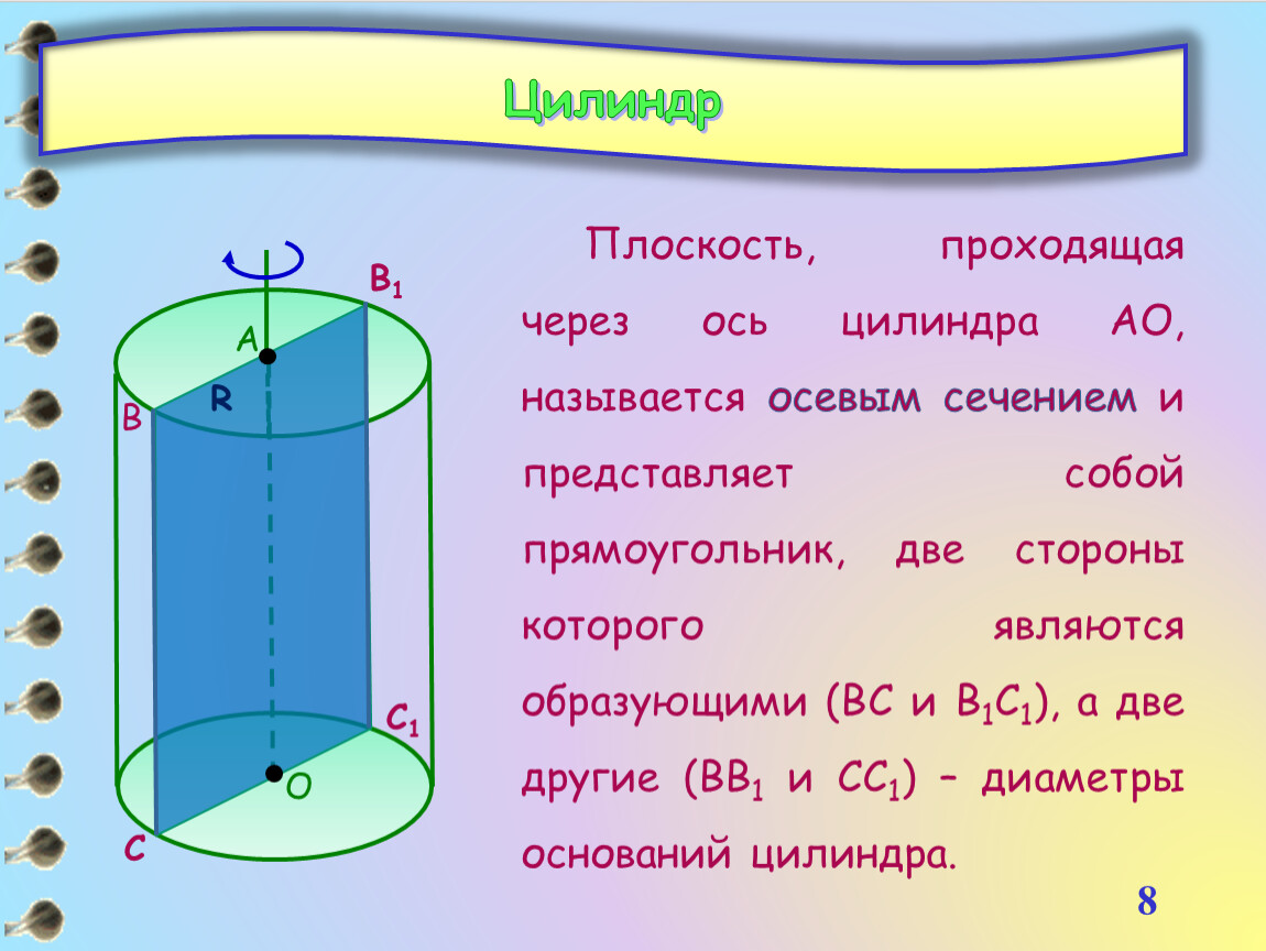 Ось цилиндра. Осью цилиндра является. Модель цилиндра и шара.