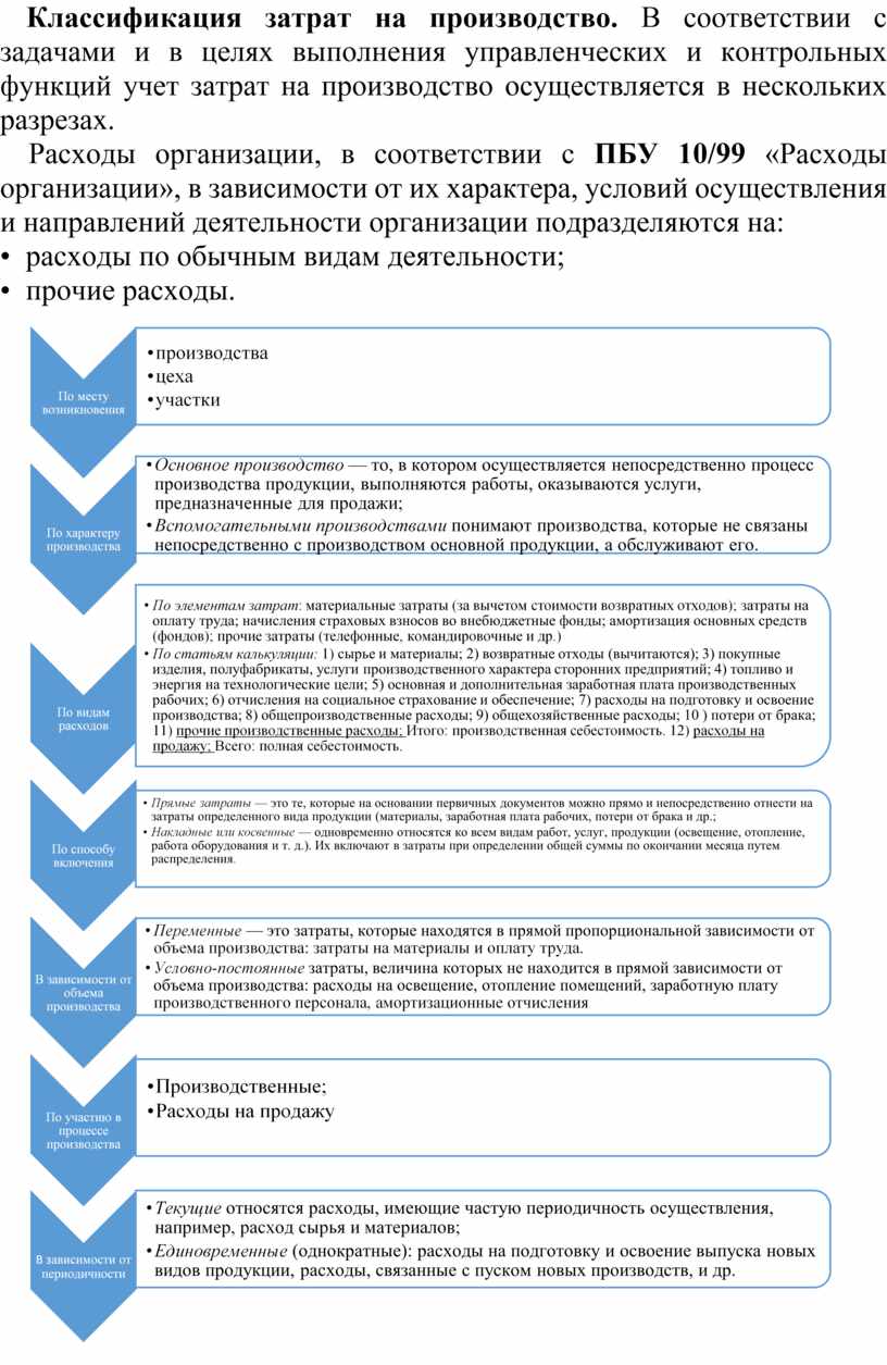 Калькуляция затрат на производство мебели