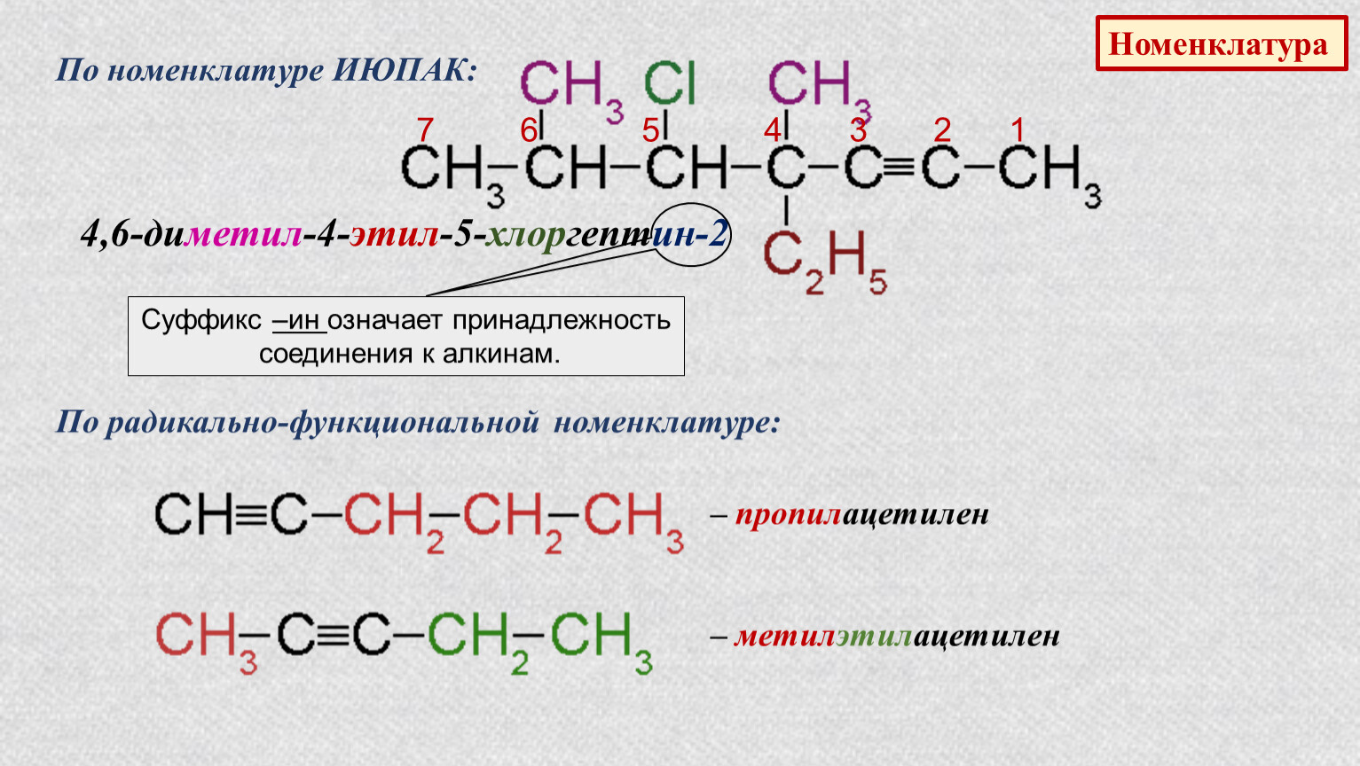 5 метил 4 этил. 5,6-Диметил-3-этилоктен-1 номенклатуре IUPAC. Номенклатура по ИЮПАК. 2,5-Диметил-4-этил. Номенклатура IUPAC.