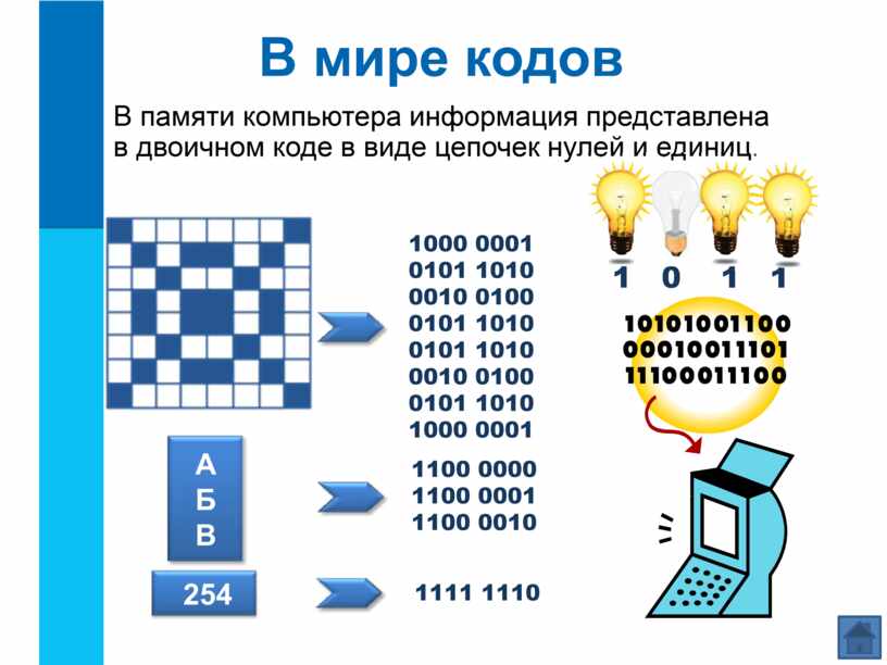 Кодирование информации проект 5 класс