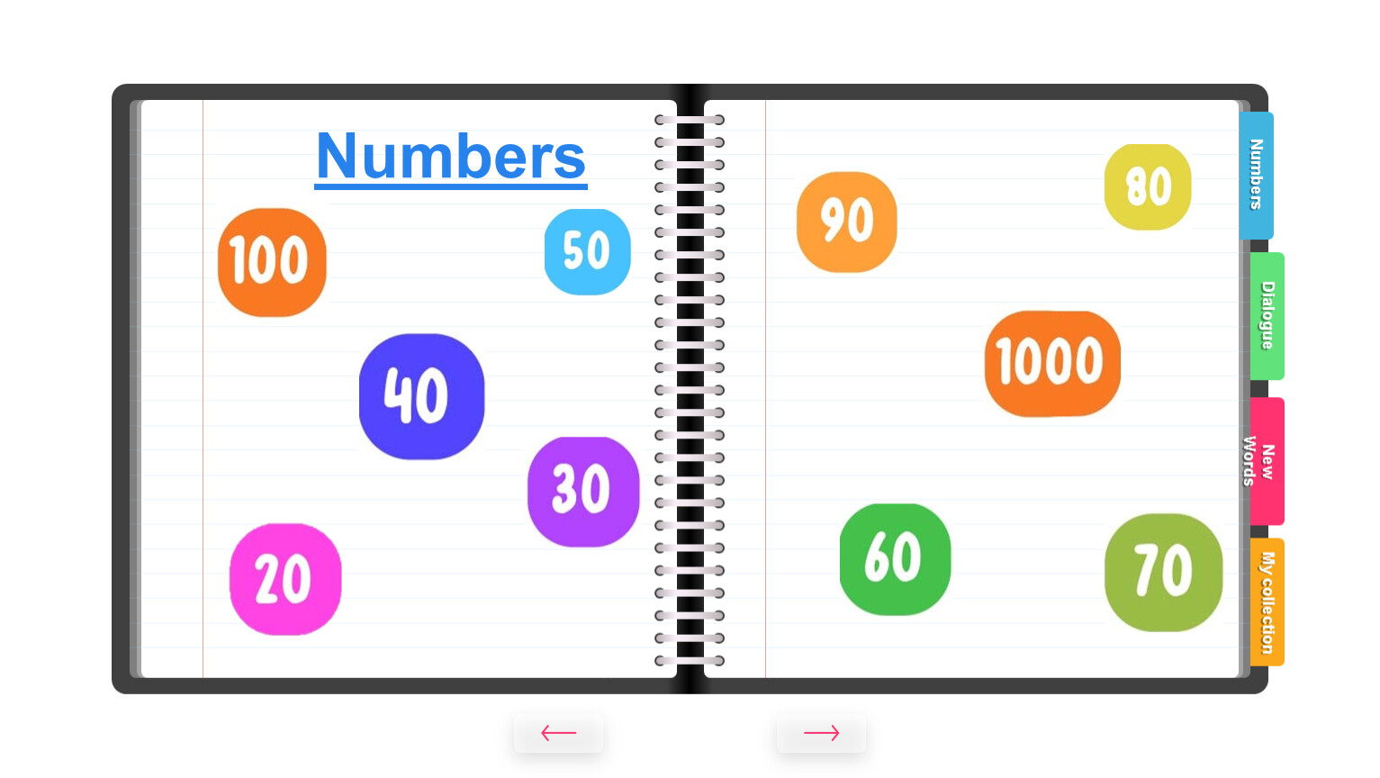 Numbers