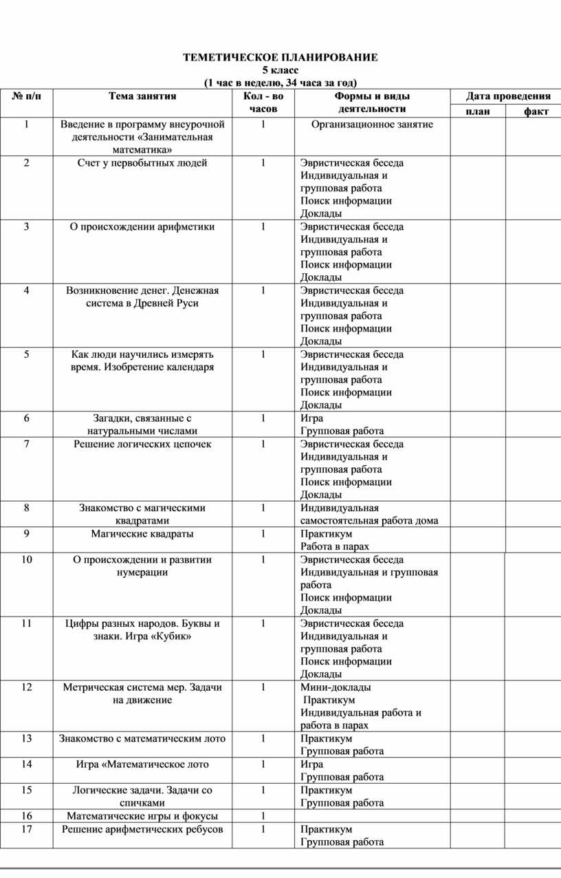 ТЕМЕТИЧЕСКОЕ ПЛАНИРОВАНИЕ 5 класс (1 час в неделю, 34 часа за год) № п/п