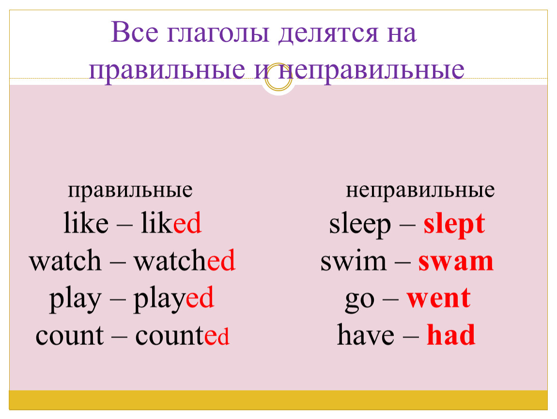 Tidy в прошедшем времени. Правильные и неправильные глаголы. Правильная форма глагола. Правильные глаголы. Правильные глаголы и неправильные глаголы.