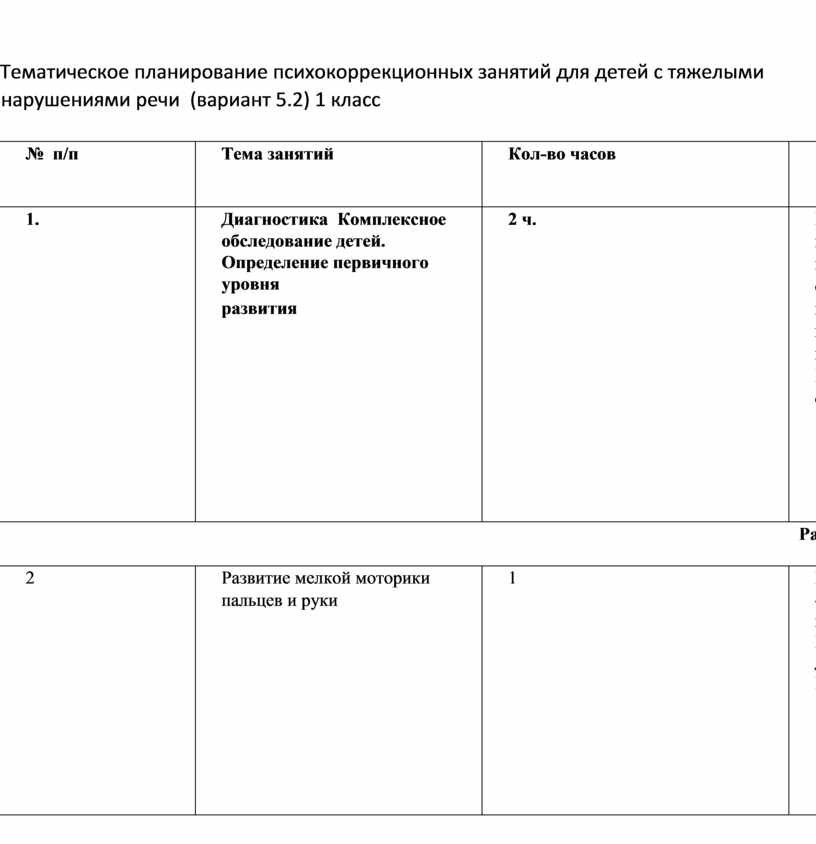 План конспект психокоррекционного занятия по развитию личности