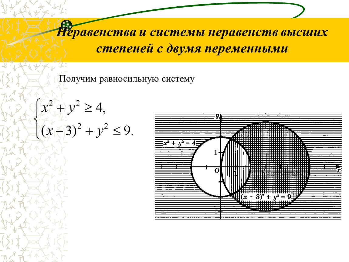 Решите графическую систему неравенств