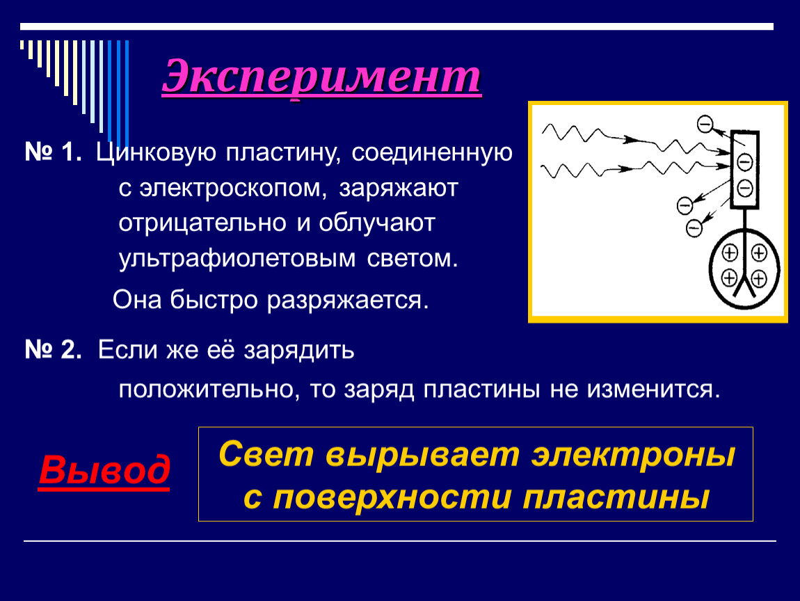 Урок 37 Законы фотоэффекта