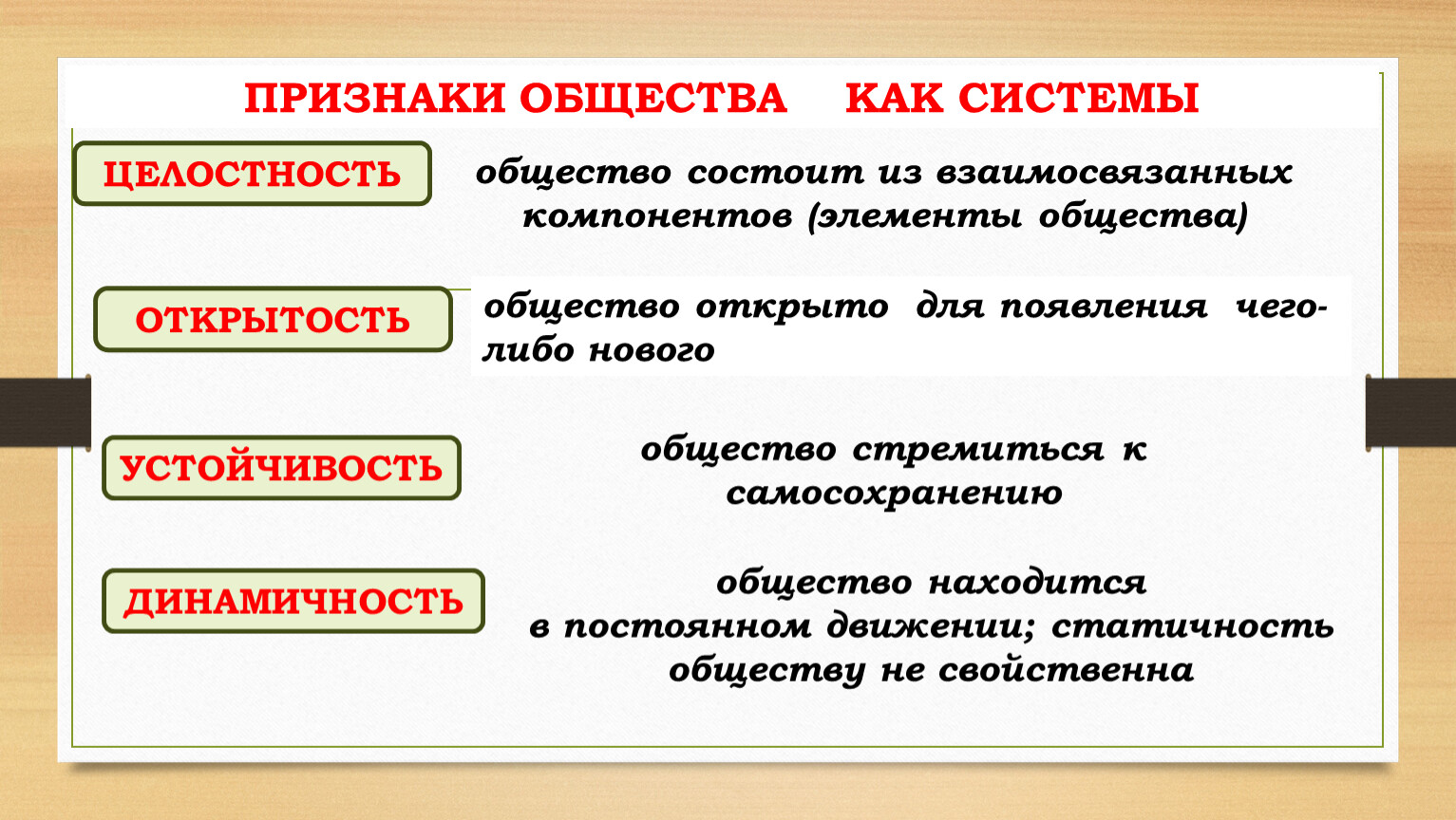 Признаки общества как системы. Статичность это в обществознании. Признаки общины.