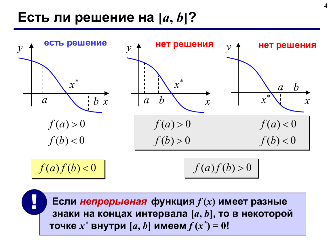 Решаем нет. Есть ли решение. Нет решения.