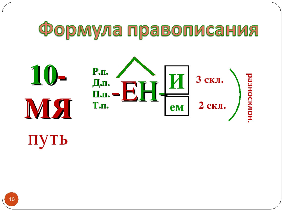 Разносклоняемые существительные 5 класс правило примеры в таблицах и схемах