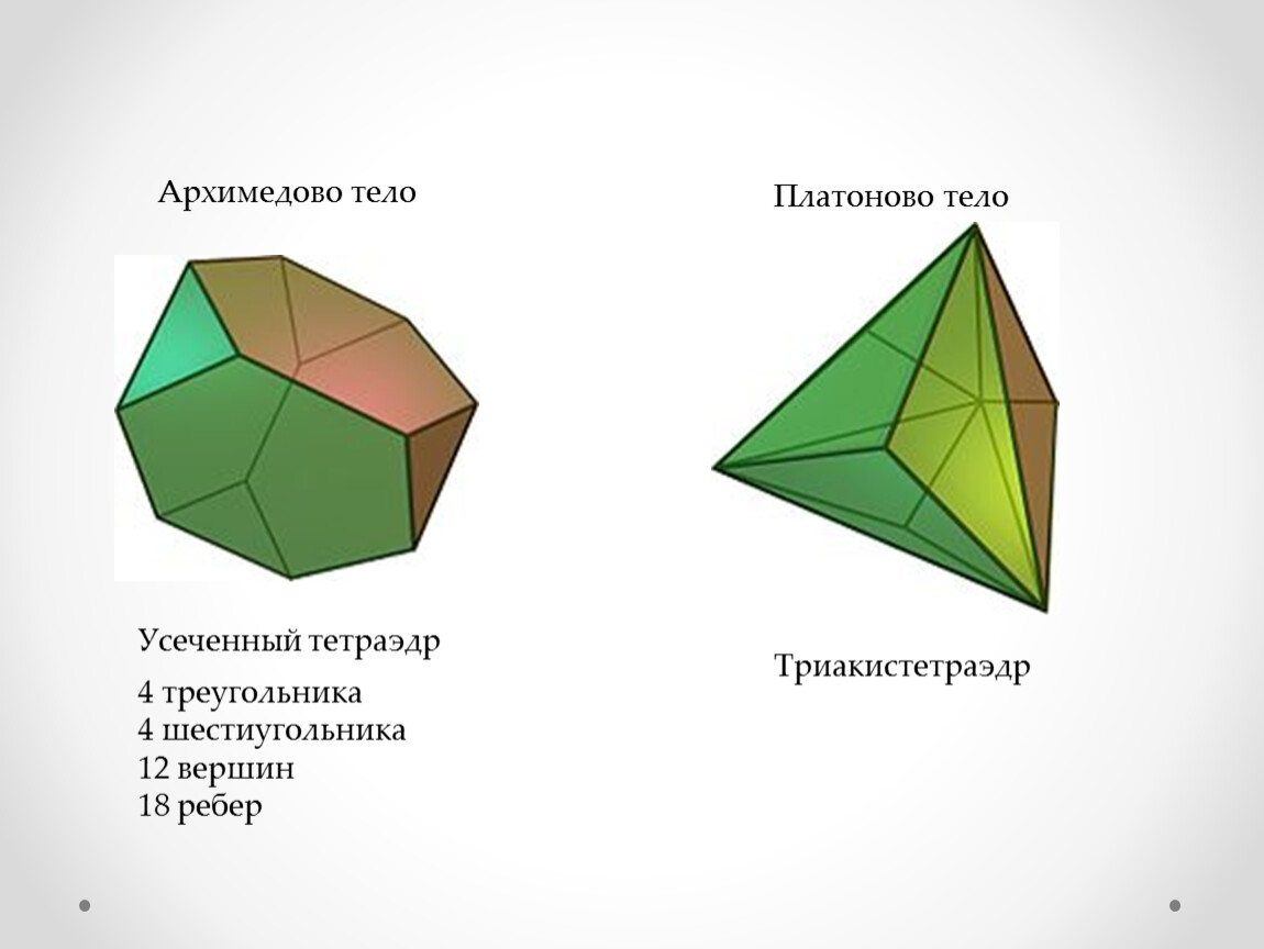 Виды граней. Тетраэдр Платона. Тела Платона тетраэдр. Архимедовы тела усеченный тетраэдр. Тетраэдр Платоново тело.