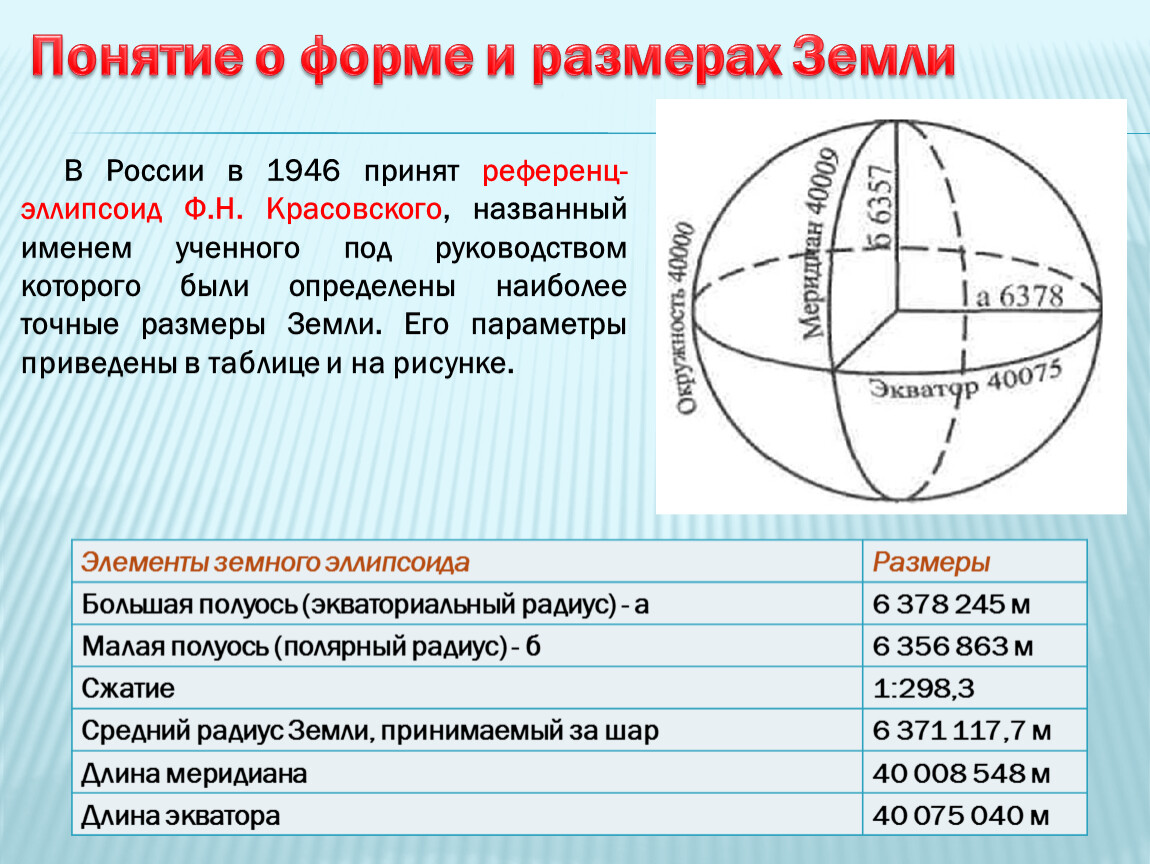 Референц эллипсоид красовского. Форма и Размеры земли. Дайте понятие о формах и размерах земли. Размеры земли. Диаметр земли.