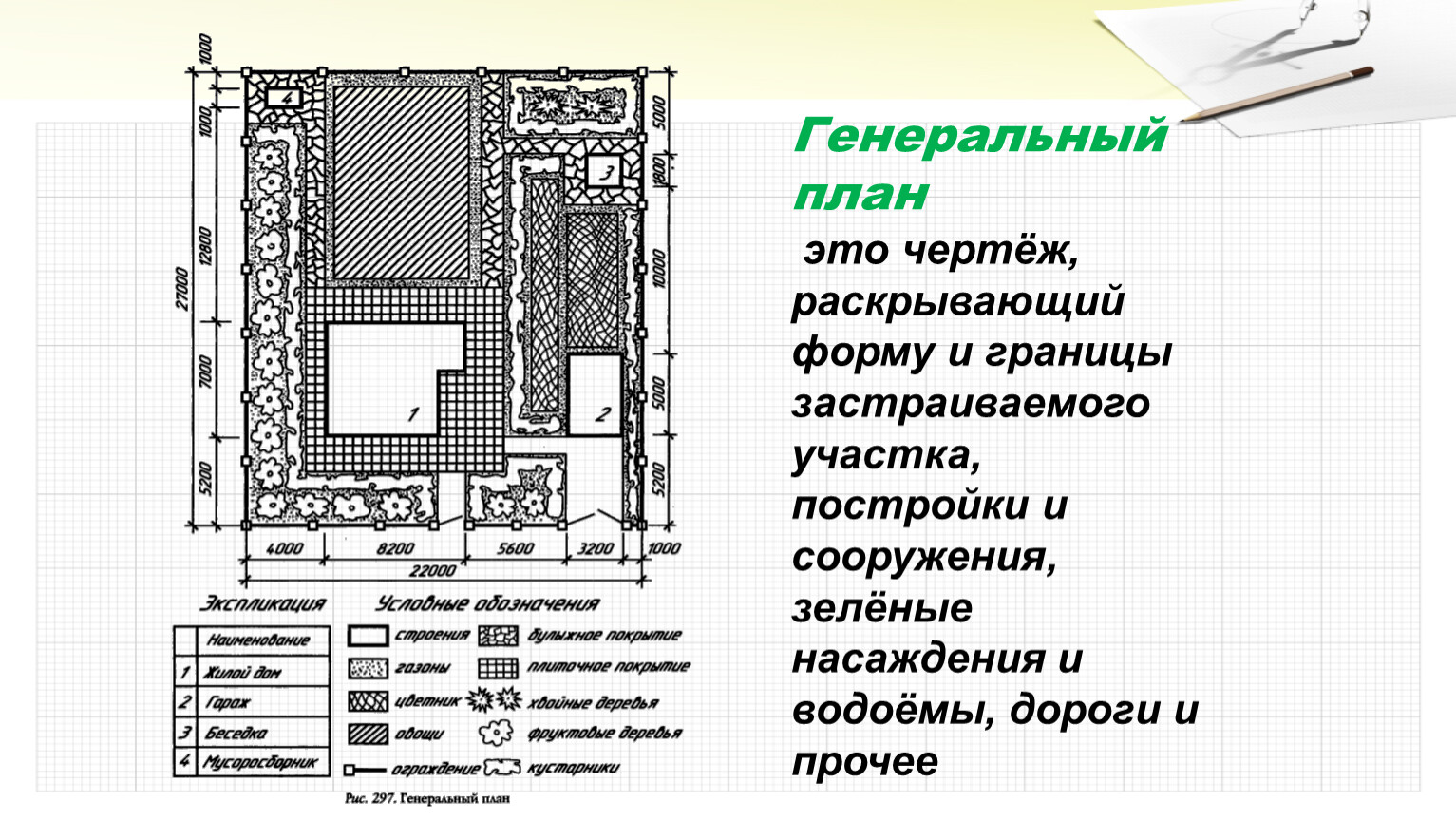 Правила выполнения и порядок чтения строительных чертежей