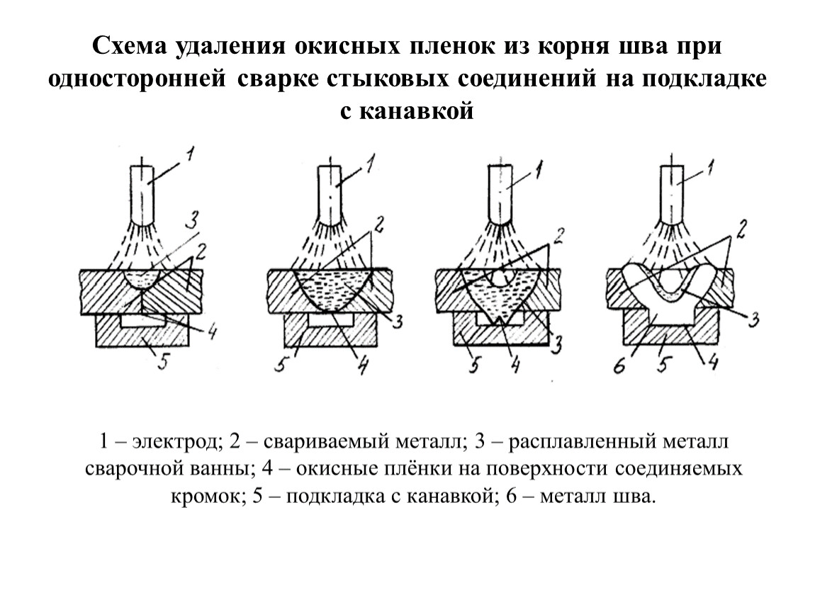 Сварка сплавов алюминия. Схема сварки корневого шва. Схема сварка алюминия и его сплавов. Подварка корня шва стыковых соединений это. Сварка алюминия схема.