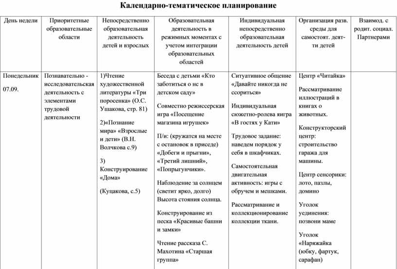 Мебель календарно тематическое планирование