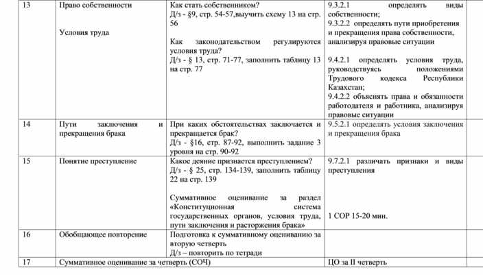 План конспект 9 класс