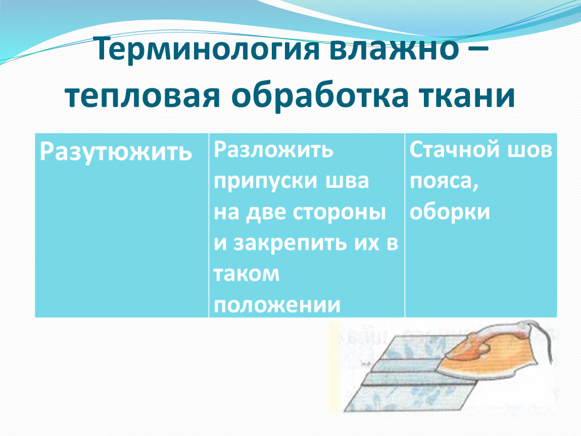 Декатирование ткани картинки