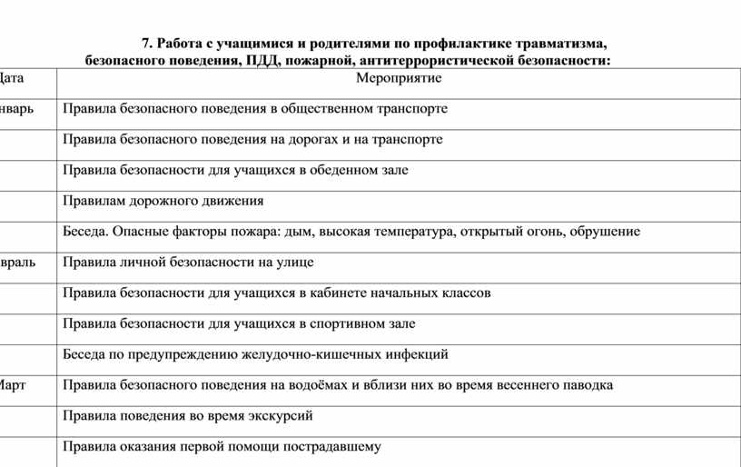 Протокол беседы с родителями