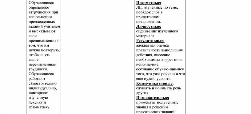 Технологическая карта урока немецкого языка в спо